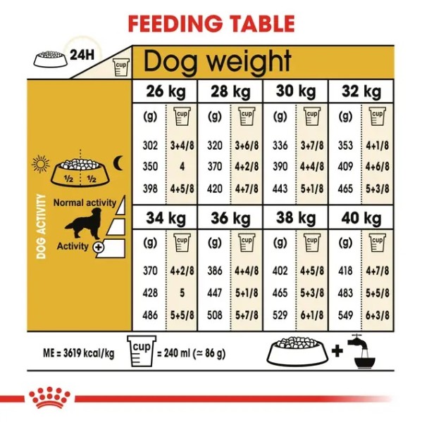 Royal Canin Golden Retriever Adult - Суха храна за голдън ретривъри в зряла възраст над 15 месеца